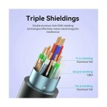 Vention ALHSJ HDMI 2.0 Male to Male 5 Meter, Blue 4K HD Cable - Image 4