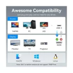 Vention ACZHB USB Type-C Male to Dual HDMI Female Gray MST Converter - Image 5
