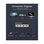 Vention AFJH0 HDMI Female to HDMI Female Gray METAl Switcher with Audio Separation (3 in 1 out) - Image 5